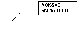 Line Callout 3: MOISSAC
SKI NAUTIQUE
