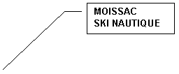 Line Callout 3: MOISSAC
SKI NAUTIQUE
